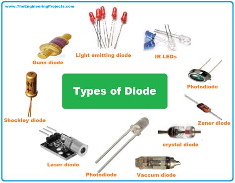 diodes website.